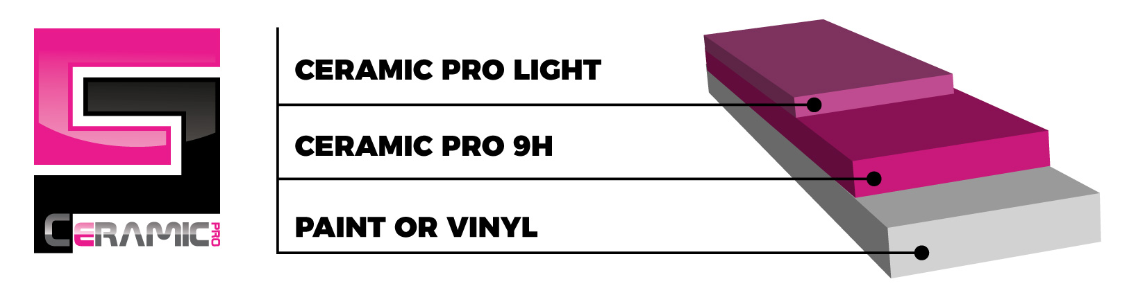 Ceramic Pro Light, Ceramic Pro Logo9H, Paint Or Vinyl